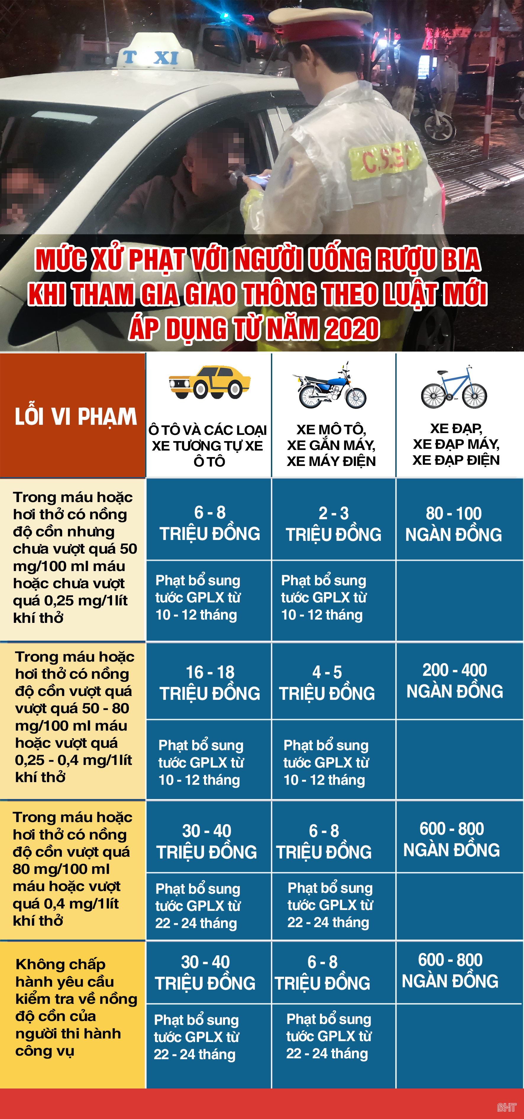 Uống rượu, bia lái xe có thể bị phạt bao nhiêu theo nghị định mới?