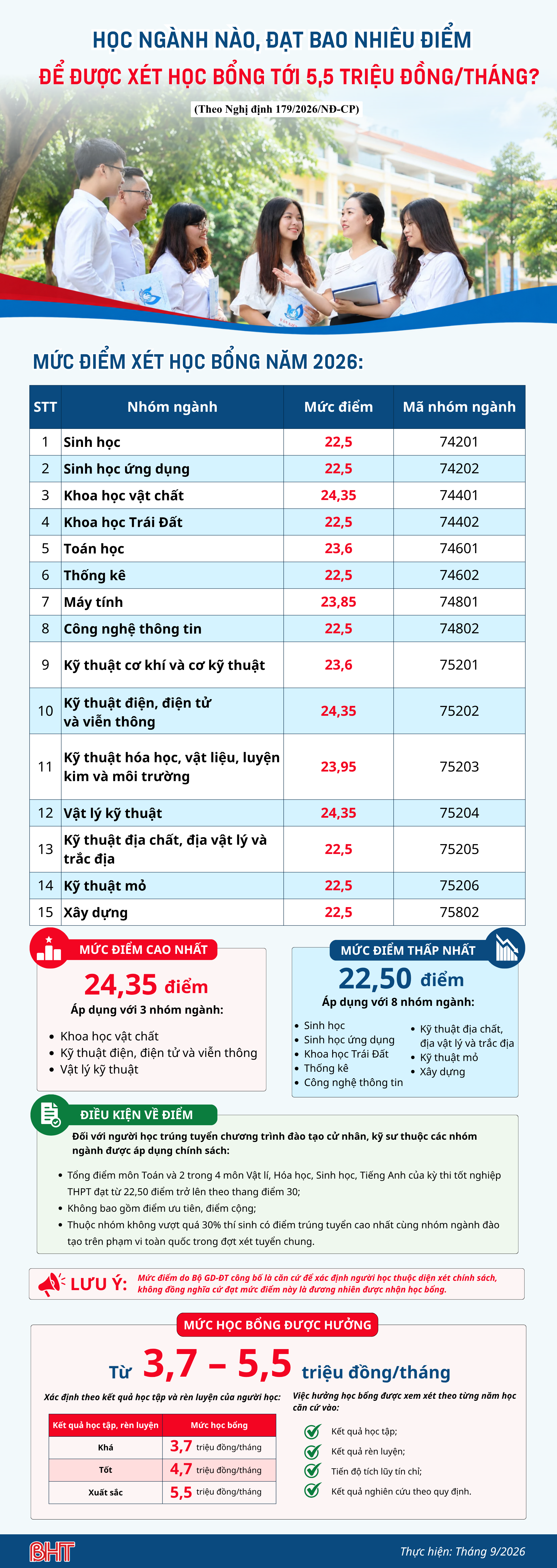 ok-infographic-muc-diem-xet-hoc-bong-2026.png