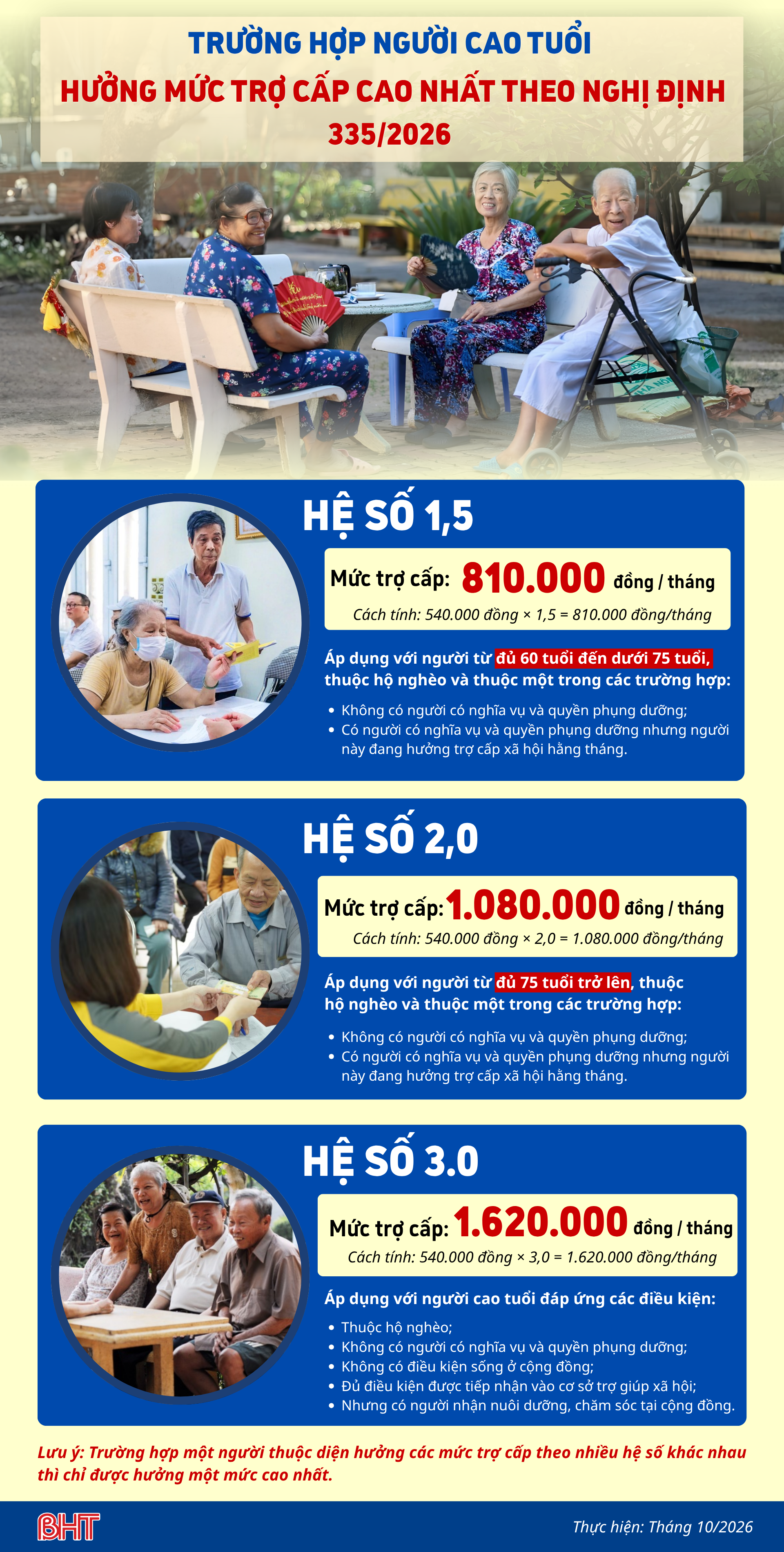 inforgraphic-ok-tro-cap.png