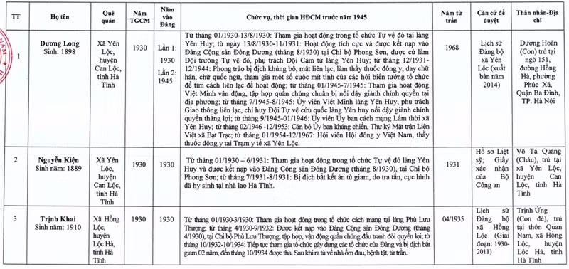 lay y kien nhan dan ve 9 truong hop xet cong nhan hoat dong cach mang