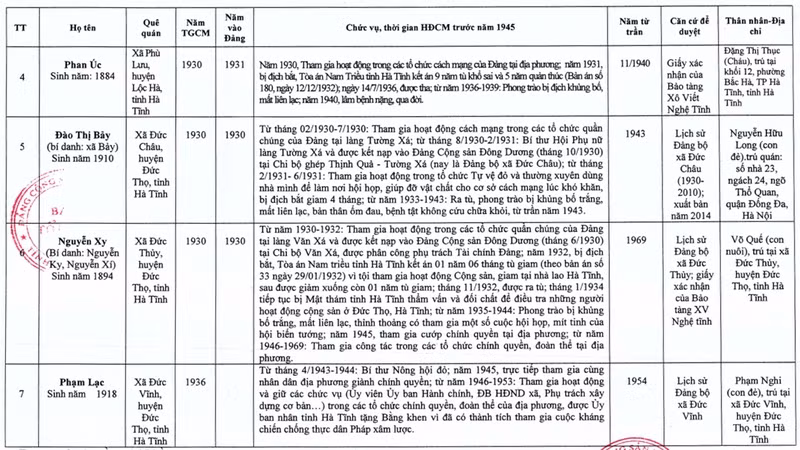 lay y kien nhan dan ve 9 truong hop xet cong nhan hoat dong cach mang