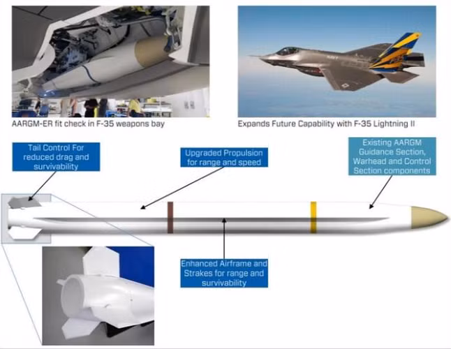 Cặp vũ khí mới của Mỹ có thể tiêu diệt S-400 và cả S-500 Nga
