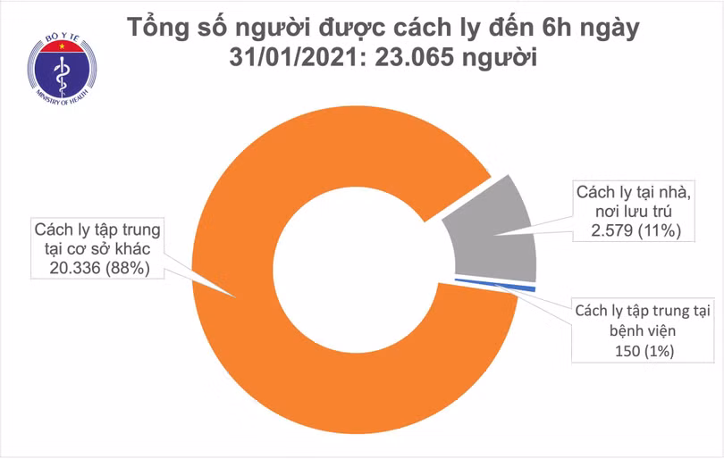 Sáng 31/1, thêm 14 ca mắc mới Covid-19 trong cộng đồng ở Hà Nội và 4 tỉnh khác