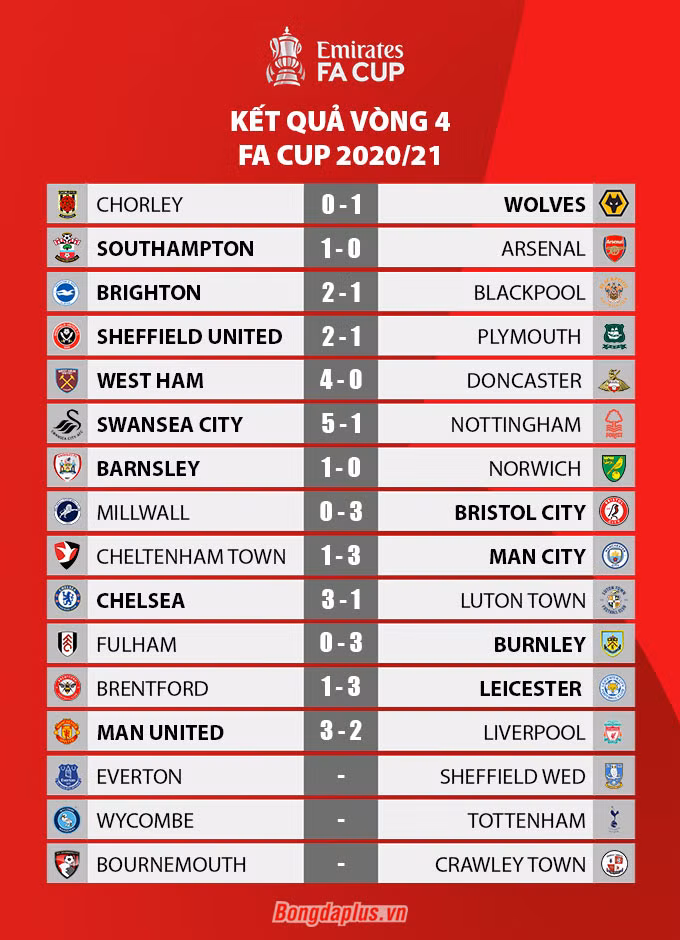 Kết quả MU 3-2 Liverpool: Rashford, Bruno tỏa sáng giúp Quỷ đỏ lội ngược dòng