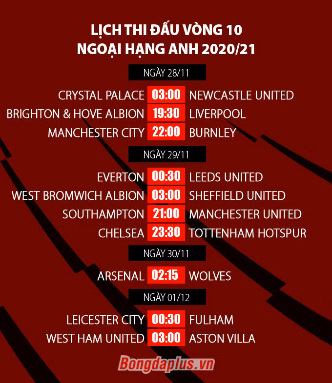 Tổng hợp vòng 9 Ngoại hạng Anh: Tottenham thách thức Liverpool