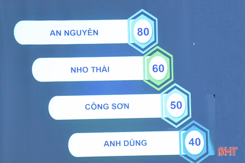 Lộ diện quán quân vô địch Đường lên đỉnh Olympia THPT Chuyên Hà Tĩnh năm 2020