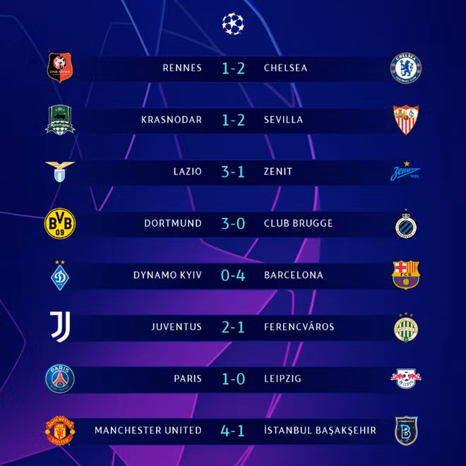 Ronaldo cân bằng thành tích của Messi