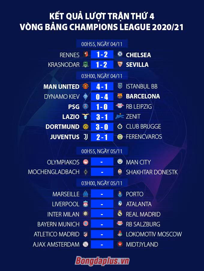 Kết quả M.U 4-1 Istanbul BB: “Quỷ đỏ” độc chiếm ngôi đầu