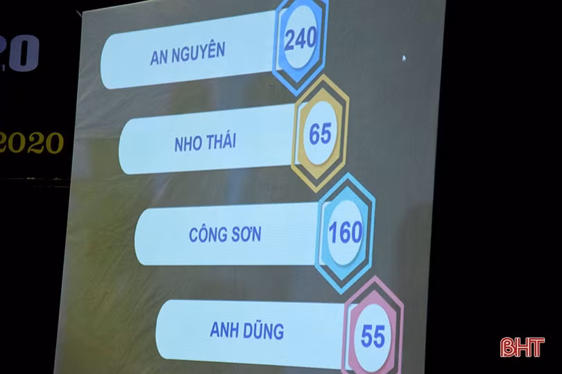 Lộ diện quán quân vô địch Đường lên đỉnh Olympia THPT Chuyên Hà Tĩnh năm 2020