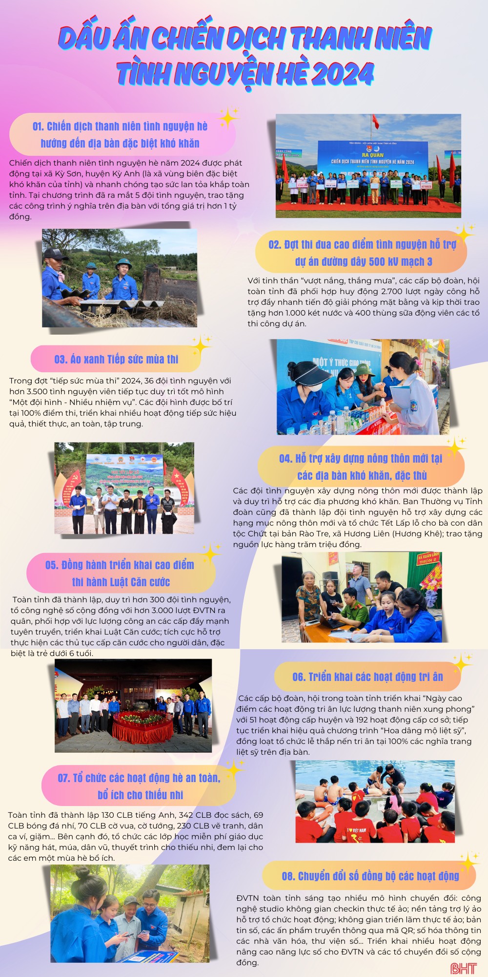 DẤU ẤN CHIẾN DỊCH THANH NIÊN TÌNH NGUYỆN HÈ 2024-6.png