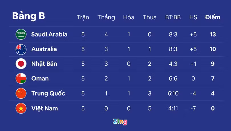 Điểm yếu ở hai cánh của tuyển Việt Nam bị phơi bày