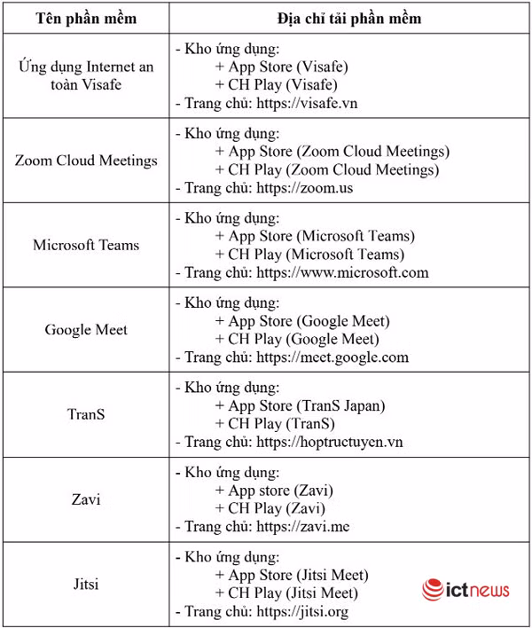 Cục An toàn thông tin hướng dẫn học trực tuyến an toàn với Zoom, Teams, Trans, Jitsi