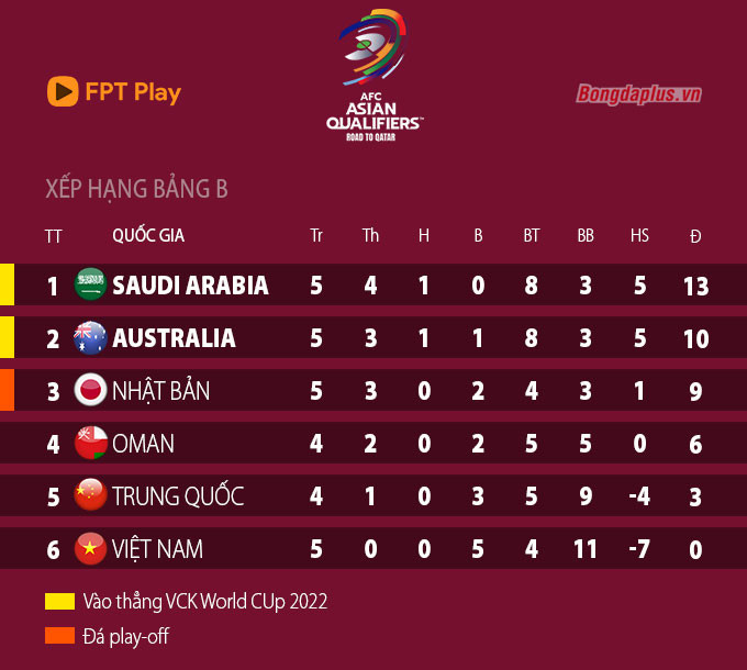 Nhật Bản giành 3 điểm nhọc nhằn trước Việt Nam