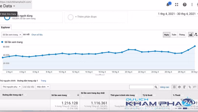 Tham khảo kinh nghiệm du lịch Đà Nẵng từ Dulichkhampha24.com