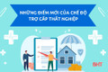 [Motion Graphics] Những điểm mới của chế độ trợ cấp thất nghiệp