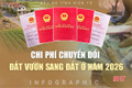 [Infographic] Chi phí chuyển đổi đất vườn sang đất ở năm 2026