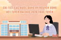 [Motion graphic] Chi tiết các bước đăng ký nguyện vọng xét tuyển đại học 2026 trực tuyến