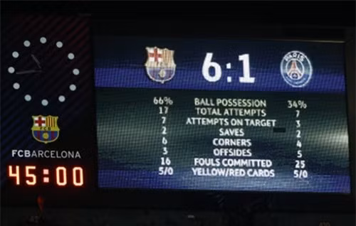 Những cuộc lội ngược dòng vĩ đại nhất lịch sử Champions League