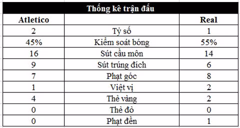 isco chan dung atletico real hen juve o chung ket champions league