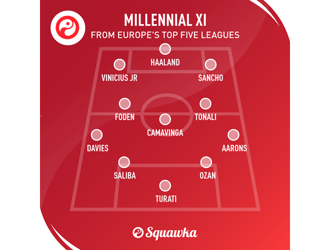 Những sao trẻ sinh sau năm 2000 hay nhất thế giới