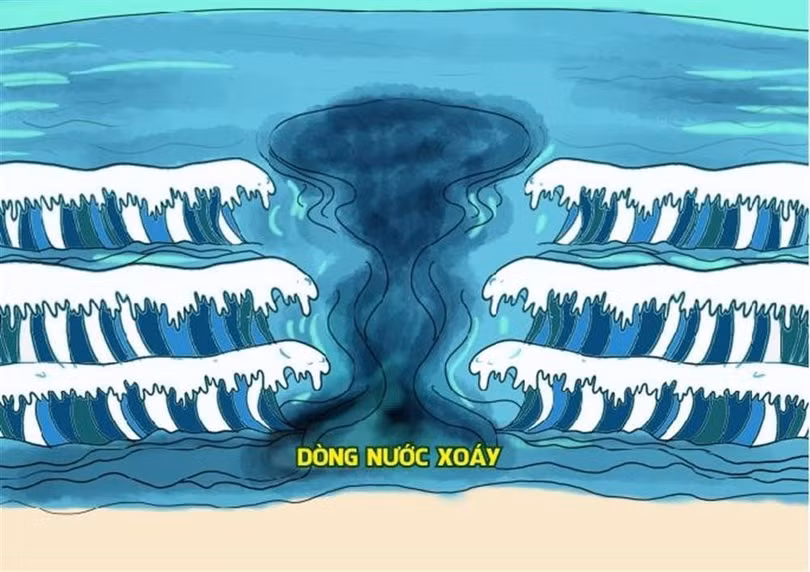 Dấu hiệu nhận biết dòng nước xoáy ra.