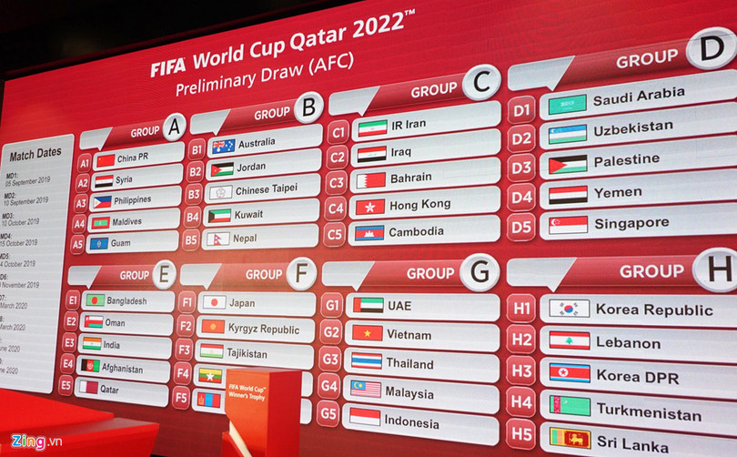 Kết quả chia bảng vòng loại thứ hai World Cup 2022 khu vực châu Á. AFC bị chỉ trích sau kết quả chia bảng vòng loại World Cup