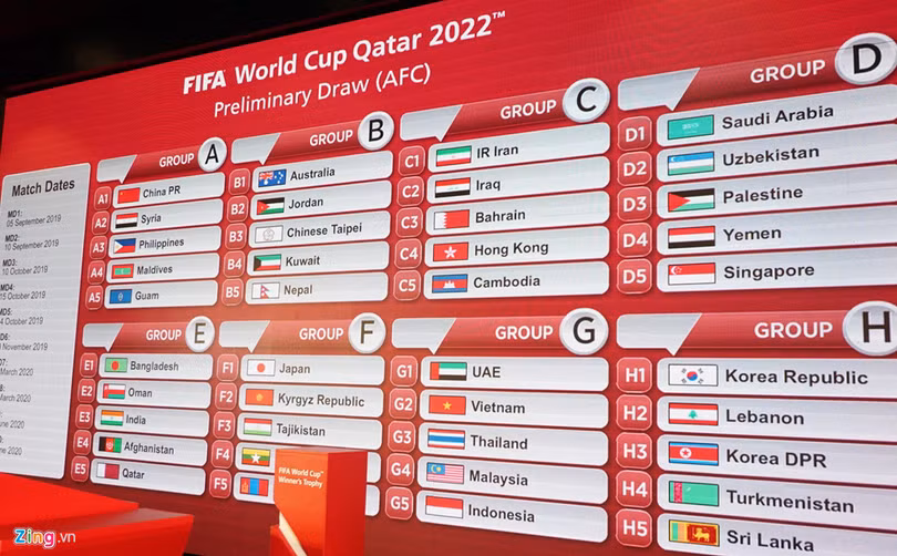 AFC bị chỉ trích sau kết quả chia bảng vòng loại World Cup