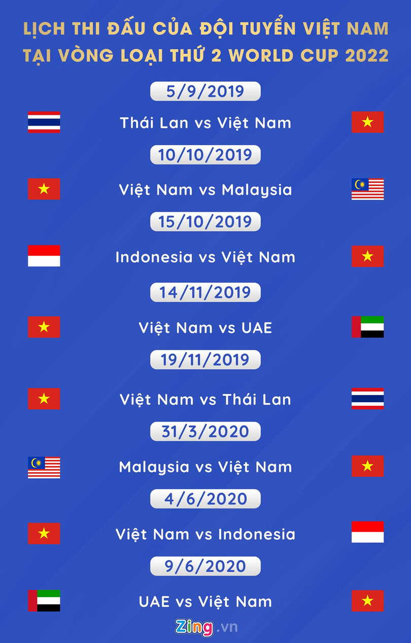 ĐT Việt Nam sẽ chạm trán UAE trên sân Mỹ Đình vào ngày 19/11. Đồ họa: Minh Phúc. UAE - đối thủ của tuyển Việt Nam tại vòng loại World Cup mạnh cỡ nào?