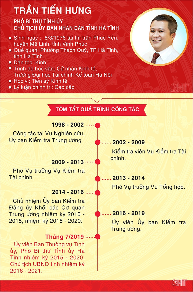 Giới thiệu chức danh, chữ ký của Chủ tịch UBND tỉnh Hà Tĩnh