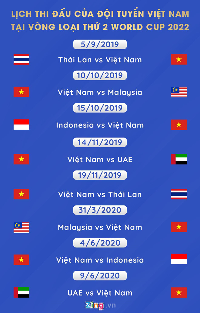 AFF Cup thu nhỏ xuất hiện ở vòng loại World Cup 2022