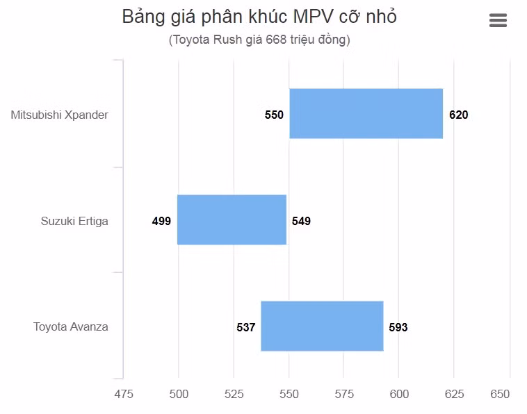 Toyota Avanza 2019 về Việt Nam, cạnh tranh Mitsubishi Xpander