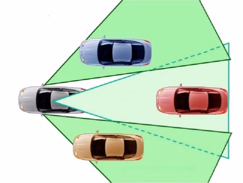 Hướng dẫn chỉnh gương ô tô đúng cách