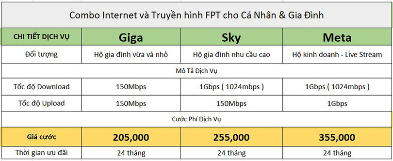 Tổng đài lắp mạng FPT Hà Tĩnh với nhiều khuyến mãi hấp dẫn, giá rẻ ảnh 3 Tổng đài lắp mạng FPT Hà Tĩnh với nhiều khuyến mãi hấp dẫn, giá rẻ