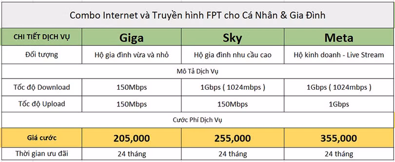 Tổng đài lắp mạng FPT Hà Tĩnh với nhiều khuyến mãi hấp dẫn, giá rẻ