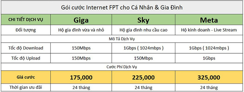 Tổng đài lắp mạng FPT Hà Tĩnh với nhiều khuyến mãi hấp dẫn, giá rẻ ảnh 2 Tổng đài lắp mạng FPT Hà Tĩnh với nhiều khuyến mãi hấp dẫn, giá rẻ