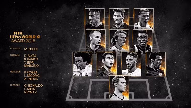 hon 1 thap ky ronaldo messi thong tri doi hinh hay nhat nam cua fifa