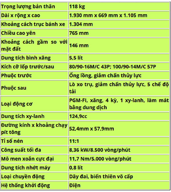 can canh honda sh mode mau moi gia 50 49 trieu dong