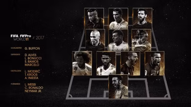 hon 1 thap ky ronaldo messi thong tri doi hinh hay nhat nam cua fifa
