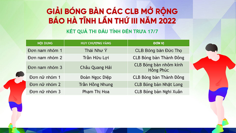 Chung kết đồng đội, bế mạc Giải Bóng bàn các CLB mở rộng Báo Hà Tĩnh