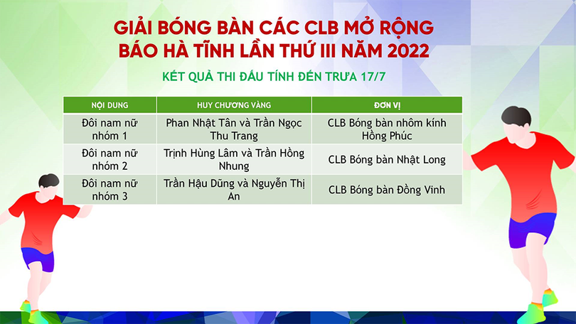 Chung kết đồng đội, bế mạc Giải Bóng bàn các CLB mở rộng Báo Hà Tĩnh