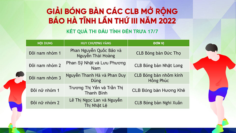 Chung kết đồng đội, bế mạc Giải Bóng bàn các CLB mở rộng Báo Hà Tĩnh