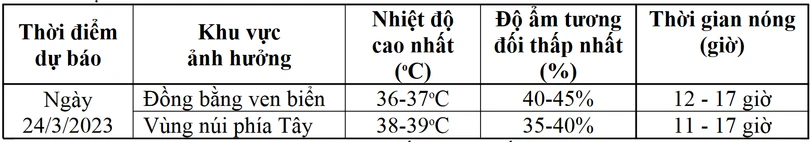 Hà Tĩnh tiếp diễn nắng nóng gay gắt, có nơi 39 độ C