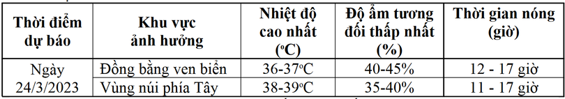 Hà Tĩnh tiếp diễn nắng nóng gay gắt, có nơi 39 độ C