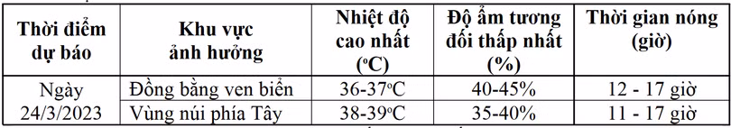 Hà Tĩnh tiếp diễn nắng nóng gay gắt, có nơi 39 độ C