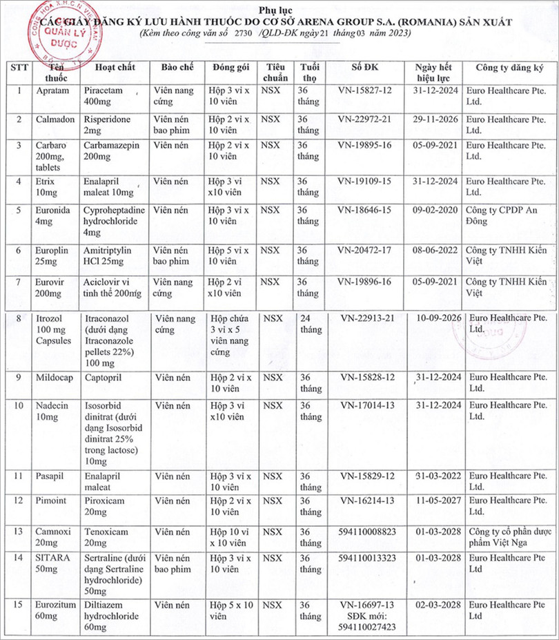 15 loại thuốc tạm ngừng nhập khẩu, phân phối, lưu hành tại Việt Nam