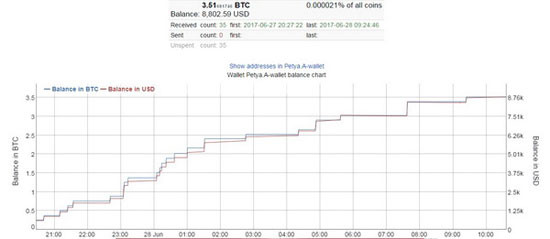 Bkav: Mã độc Petya đang lan khắp thế giới, nguy hiểm hơn cả WannaCry ảnh 2 bkav ma doc petya dang lan khap the gioi nguy hiem hon ca wannacry