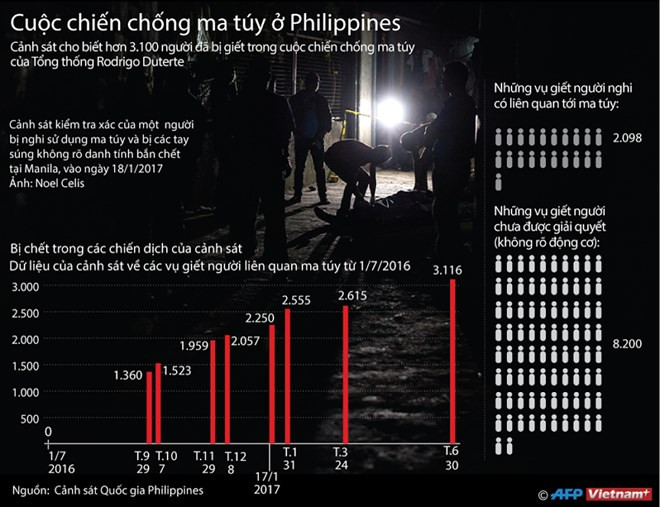 infographics chong ma tuy o philippines 3 100 nguoi da bi giet