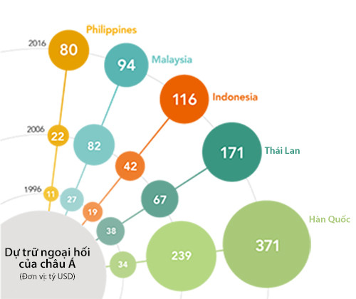 chau a 20 nam sau khung hoang tai chinh 1997