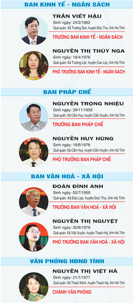 infographic chan dung chu tich cac pho chu tich hdnd tinh ha tinh