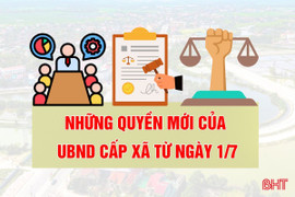 [Motion Graphics] Những quyền mới của UBND cấp xã từ ngày 1/7